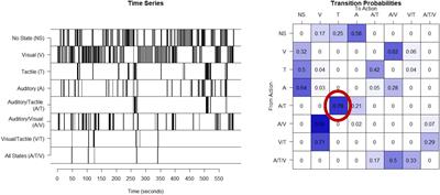 Early life exposure to unpredictable parental sensory signals shapes cognitive development across three species